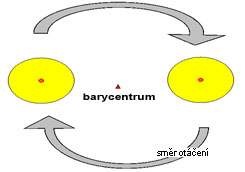 Barycentrum